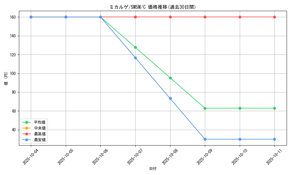 card_28757_series_61255_rarity_65214_graph