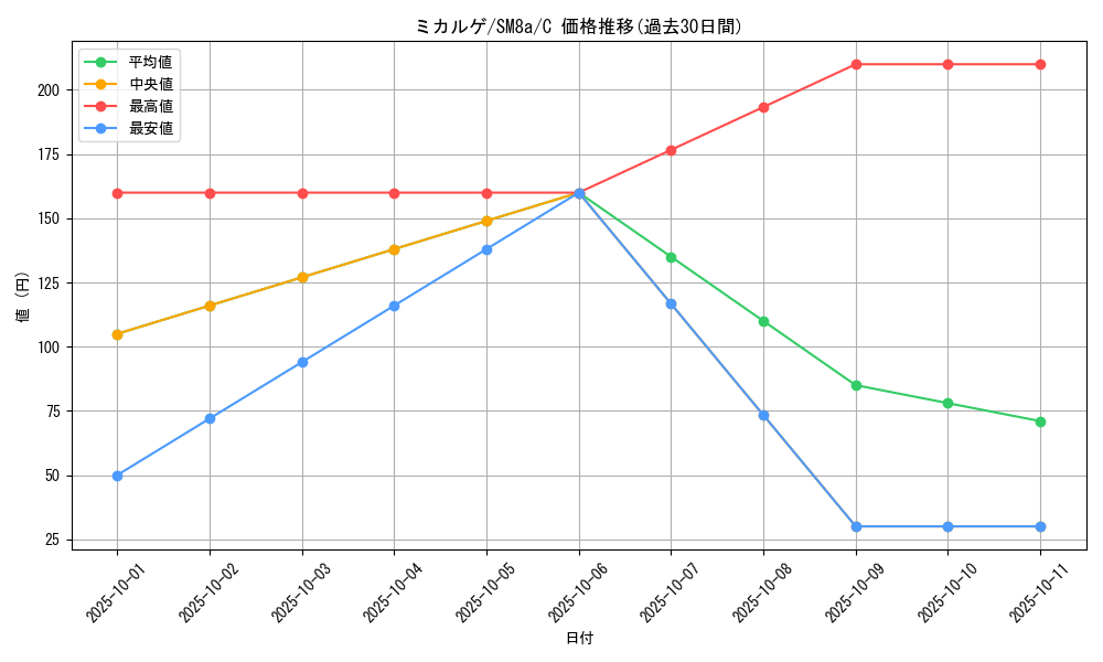 card_28757_series_61276_rarity_65214_graph