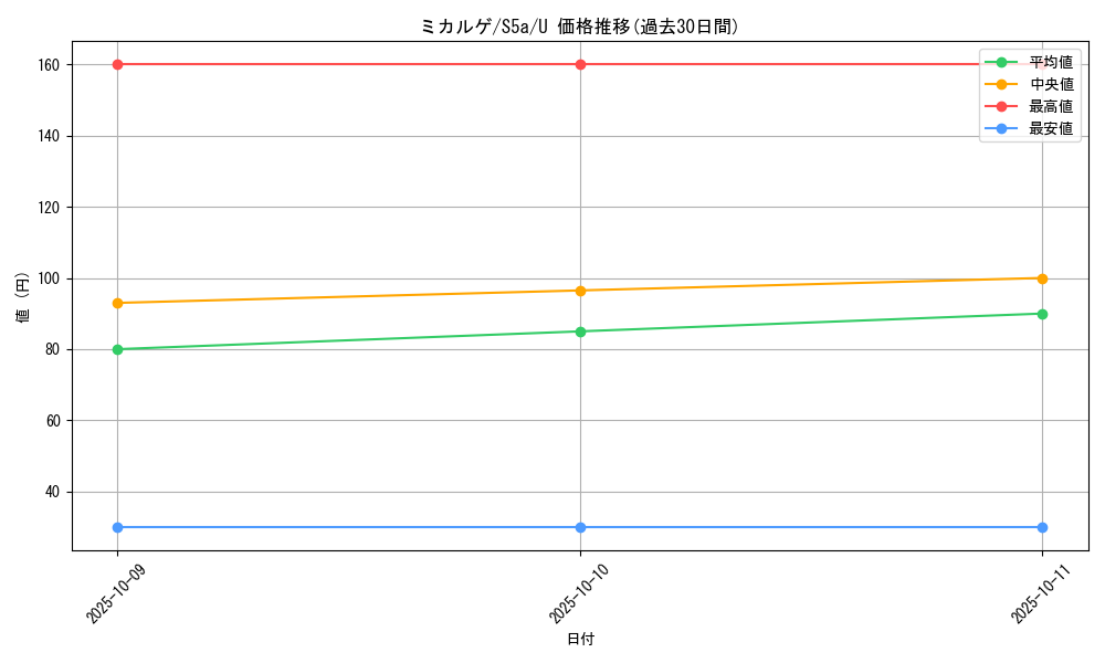 card_28757_series_61335_rarity_65215_graph