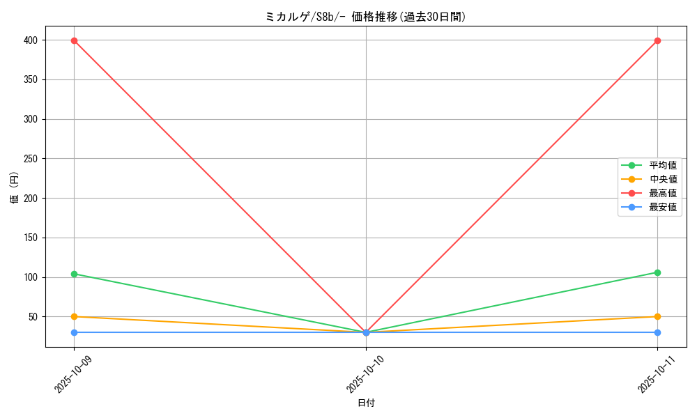 card_28757_series_61353_rarity_95225_graph