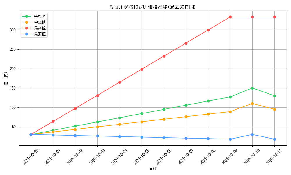 card_28757_series_61363_rarity_65215_graph
