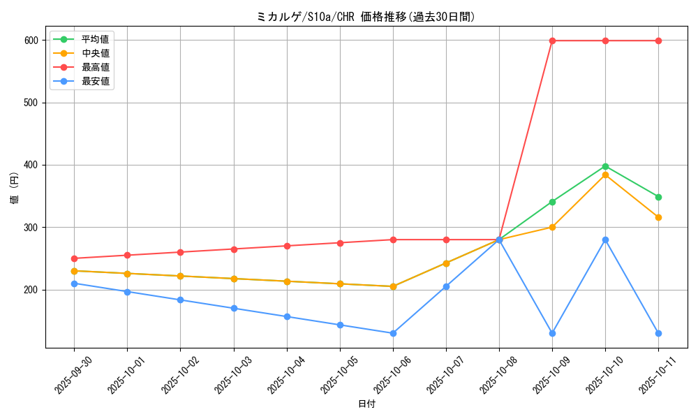 card_28757_series_61363_rarity_81352_graph