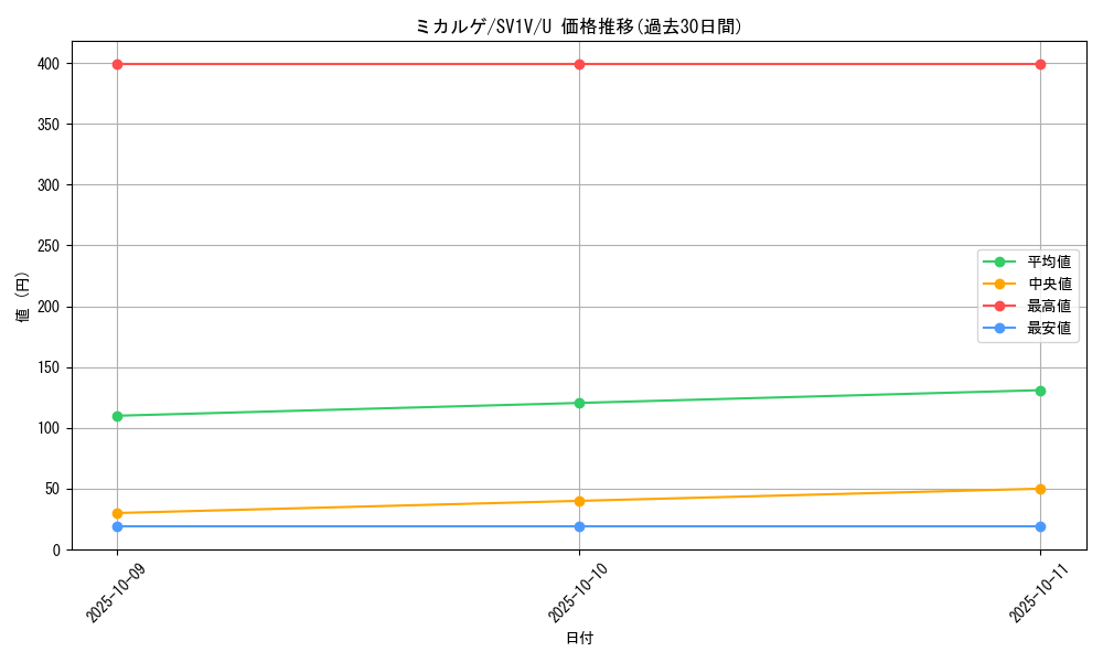 card_28757_series_61374_rarity_65215_graph
