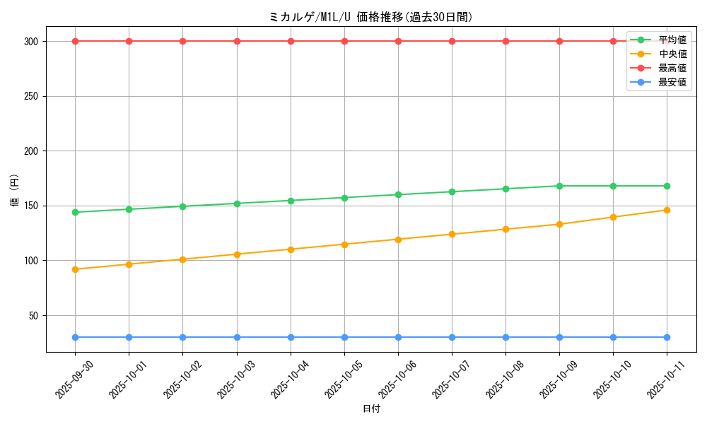 card_28757_series_61440_rarity_65215_graph