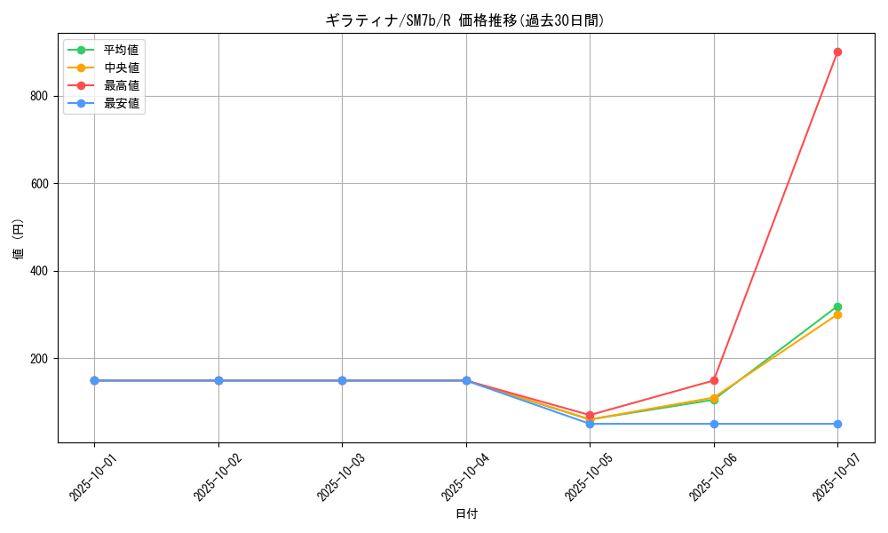 card_28758_series_61274_rarity_65216_graph