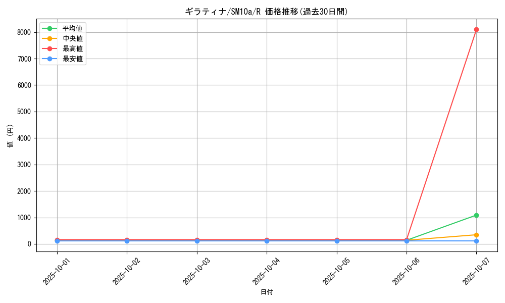 card_28758_series_61290_rarity_65216_graph