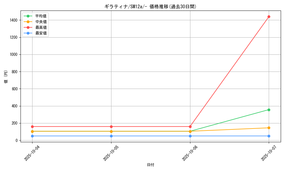 card_28758_series_61299_rarity_95225_graph