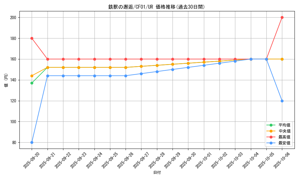 card_2875_series_1019_rarity_7_graph