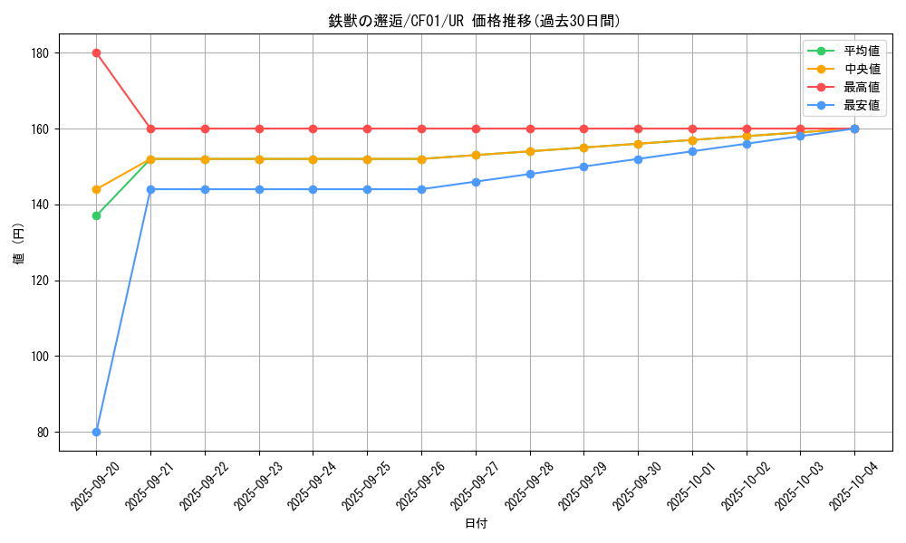 card_2875_series_1019_rarity_7_graph