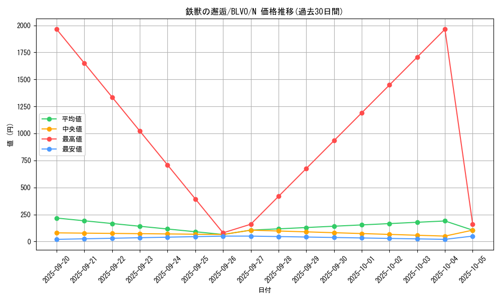card_2875_series_6334_rarity_1_graph