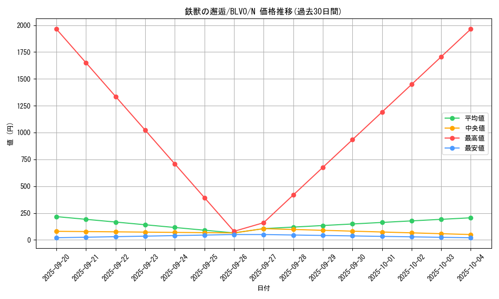 card_2875_series_6334_rarity_1_graph