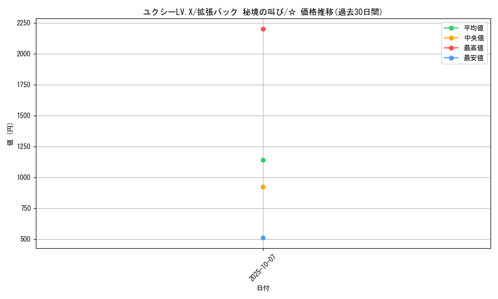 card_28763_series_61073_rarity_65569_graph