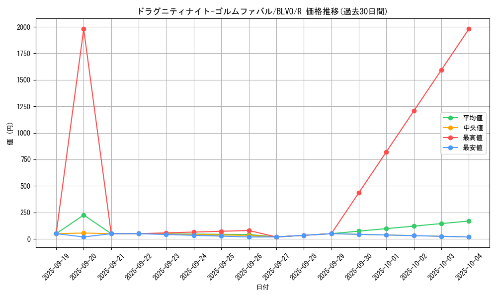 card_2876_series_6334_rarity_62_graph