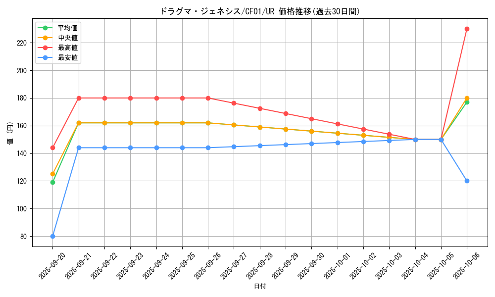 card_2877_series_1019_rarity_7_graph