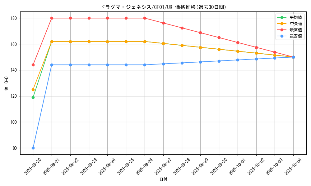 card_2877_series_1019_rarity_7_graph
