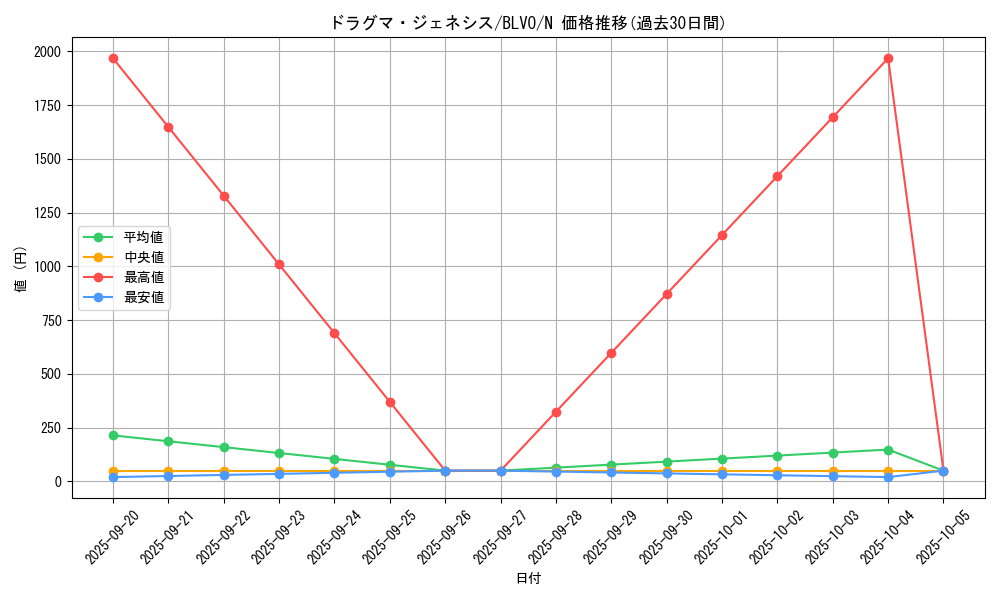 card_2877_series_6334_rarity_1_graph