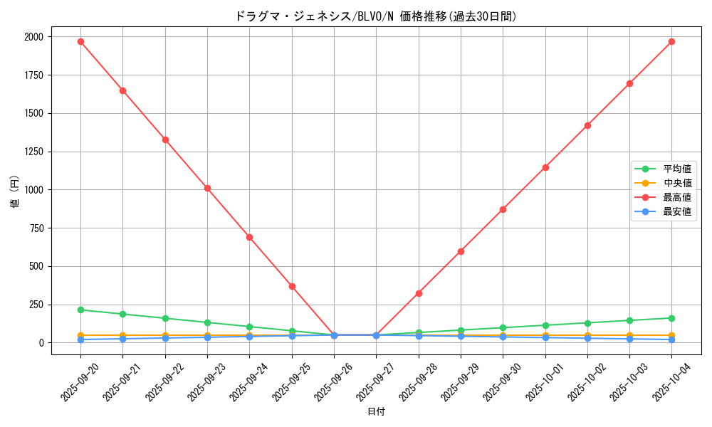 card_2877_series_6334_rarity_1_graph