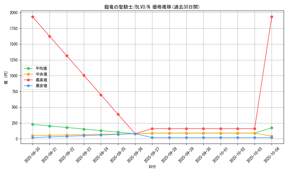 card_2878_series_6334_rarity_1_graph