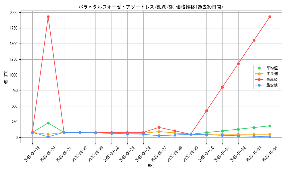 card_2879_series_6334_rarity_3_graph