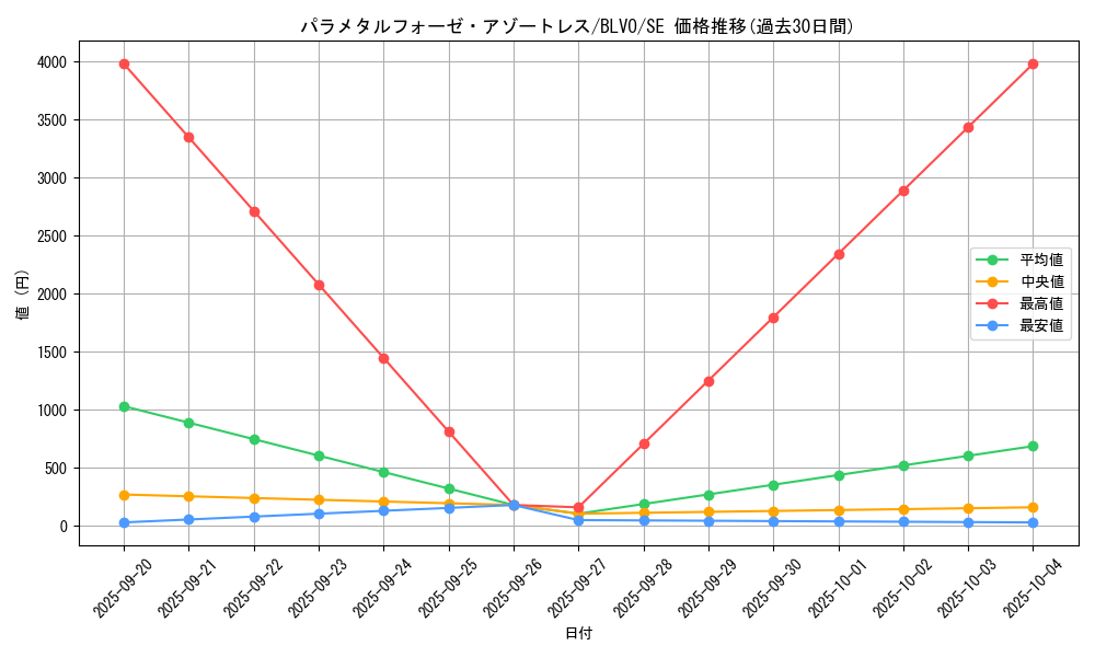 card_2879_series_6334_rarity_5_graph
