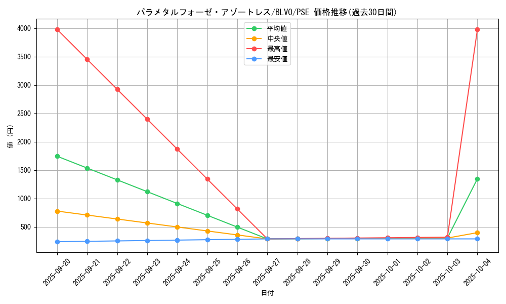 card_2879_series_6334_rarity_8_graph