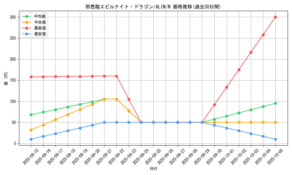 card_287_series_402_rarity_1_graph