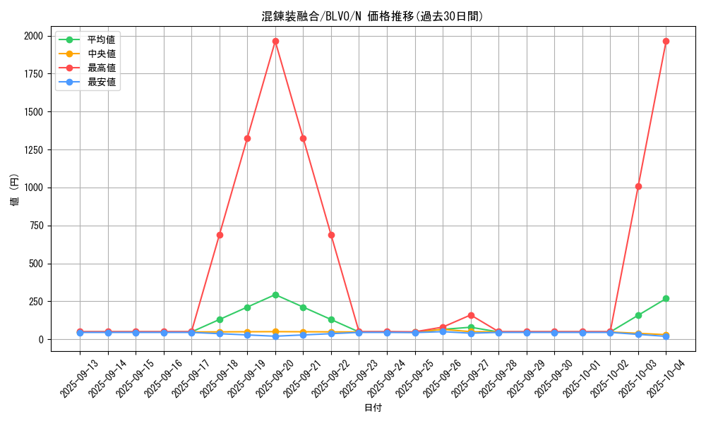 card_2880_series_6334_rarity_1_graph
