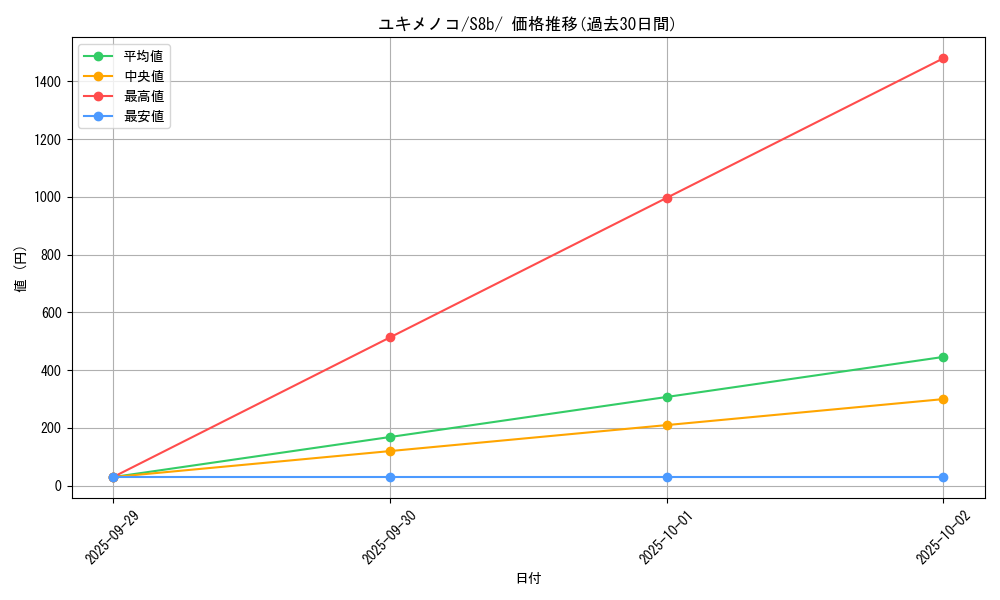 card_28810_series_61353_rarity_95225_graph