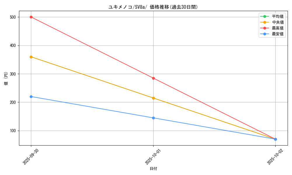 card_28810_series_61431_rarity_95225_graph