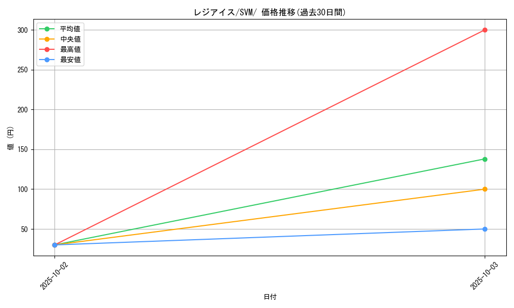 card_28811_series_61424_rarity_95225_graph