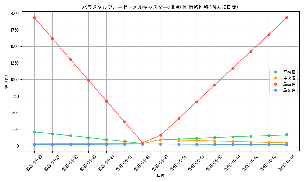 card_2881_series_6334_rarity_1_graph