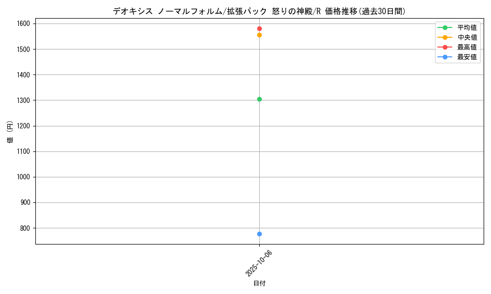 card_28821_series_61074_rarity_65216_graph
