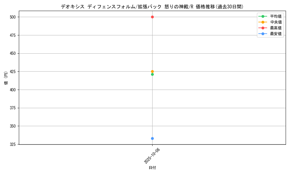 card_28823_series_61074_rarity_65216_graph
