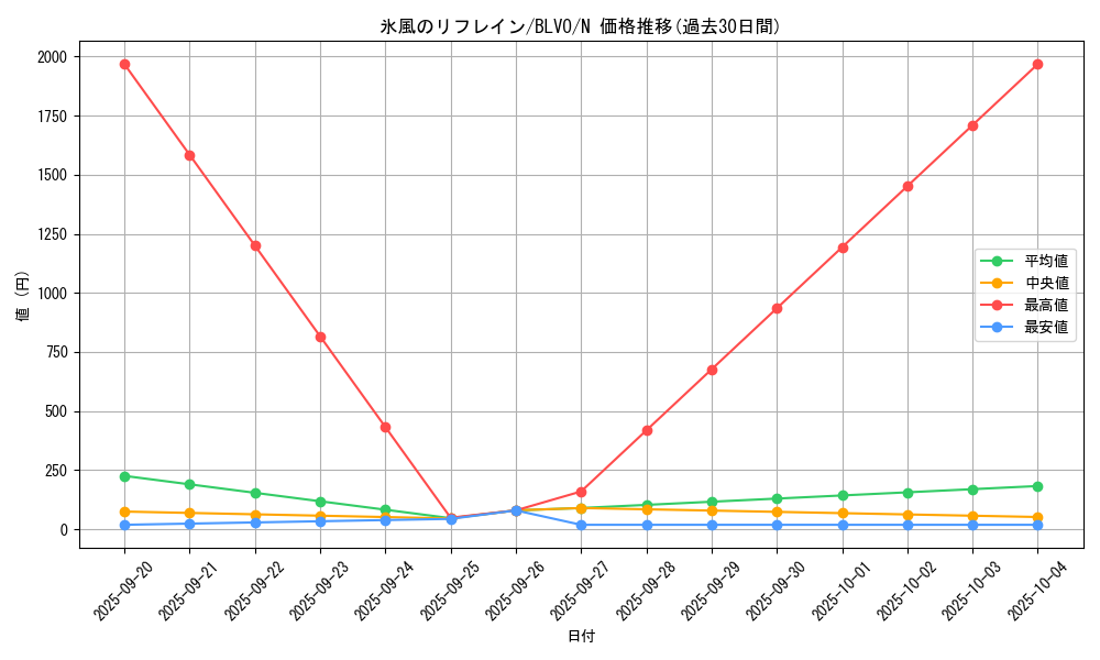 card_2882_series_6334_rarity_1_graph