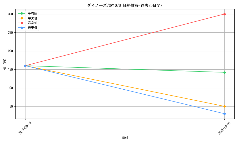 card_28834_series_61437_rarity_65215_graph