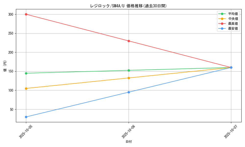 card_28837_series_61251_rarity_65215_graph