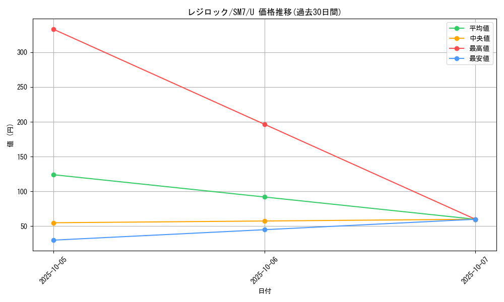 card_28837_series_61263_rarity_65215_graph