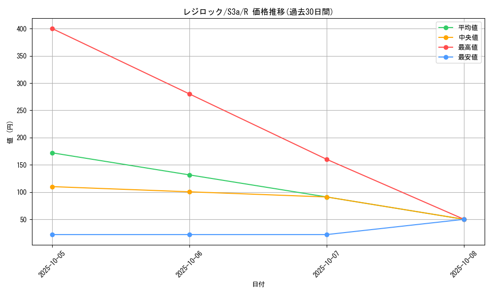 card_28837_series_61315_rarity_65216_graph