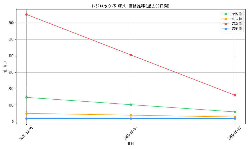 card_28837_series_61362_rarity_65215_graph