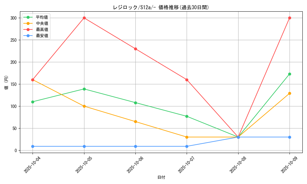 card_28837_series_61372_rarity_95225_graph