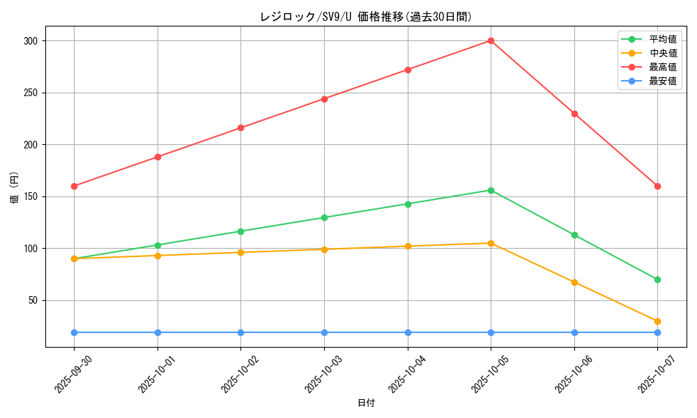 card_28837_series_61432_rarity_65215_graph