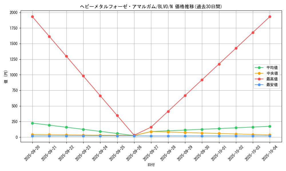 card_2883_series_6334_rarity_1_graph