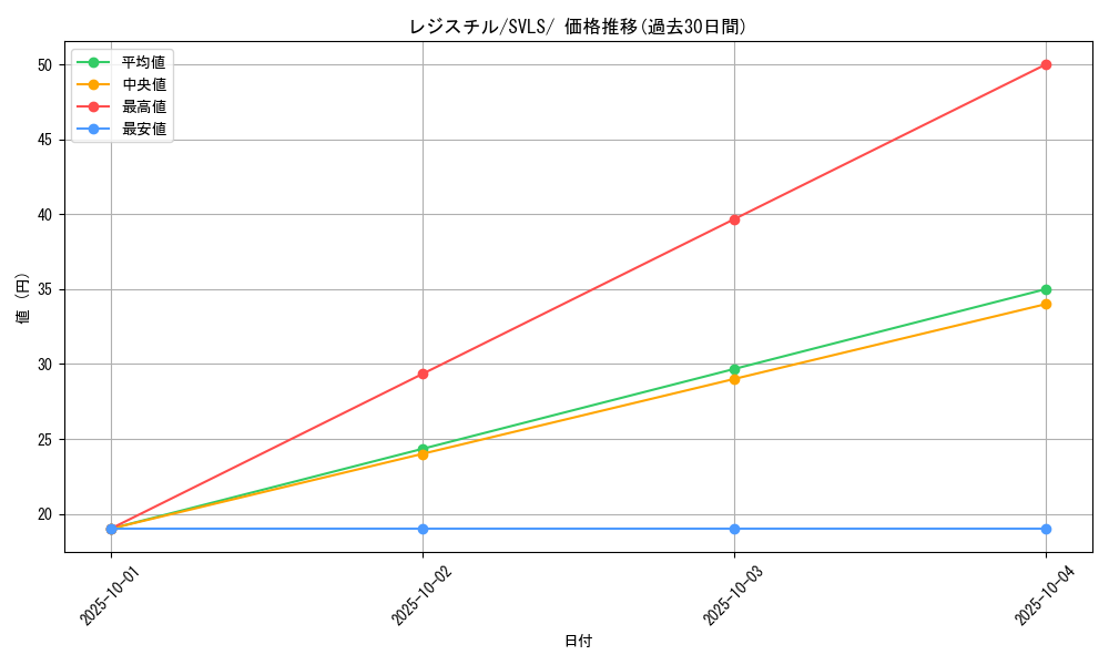 card_28843_series_61419_rarity_95225_graph
