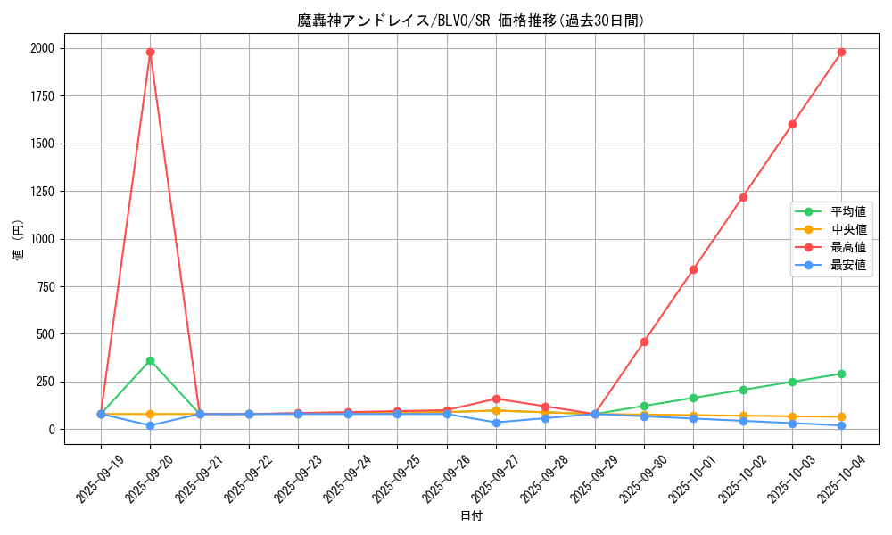 card_2884_series_6334_rarity_3_graph