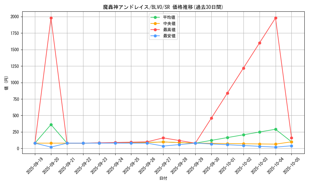 card_2884_series_6334_rarity_3_graph