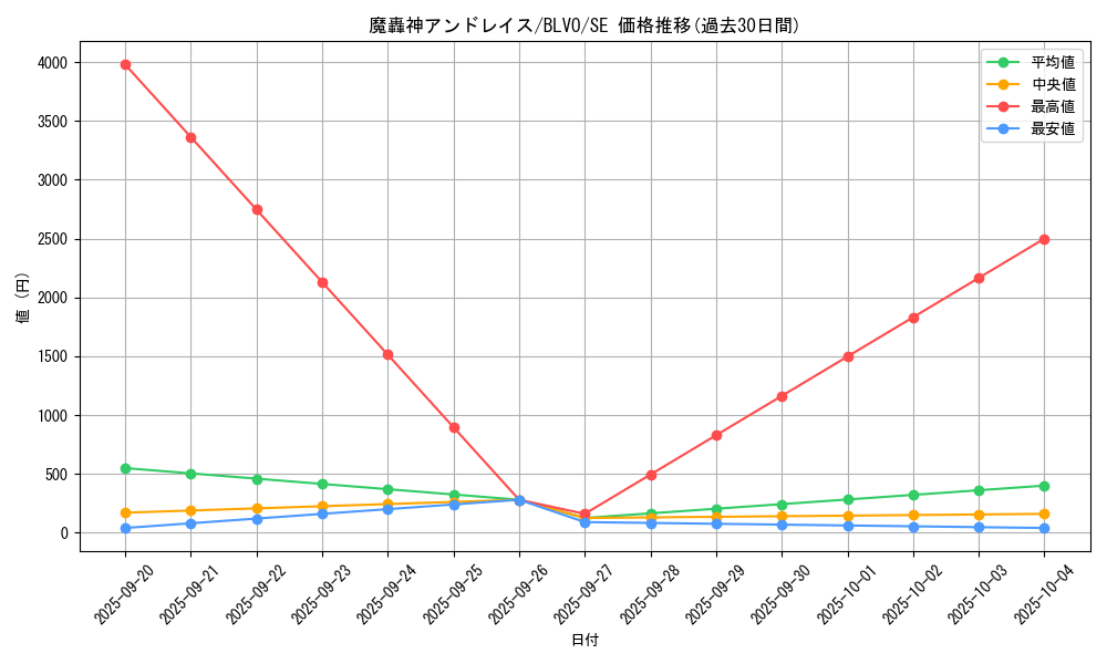 card_2884_series_6334_rarity_5_graph