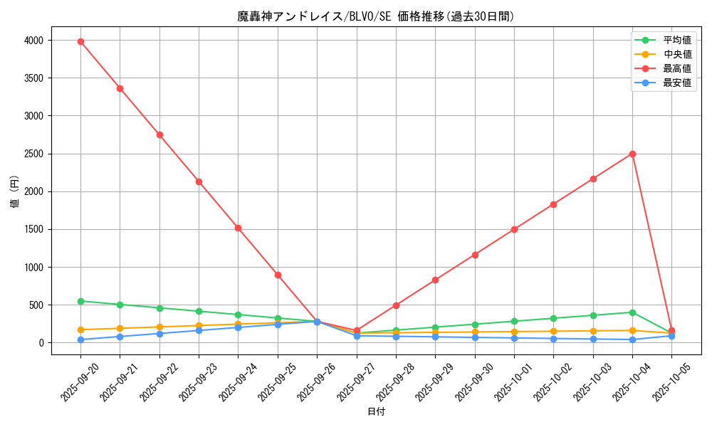 card_2884_series_6334_rarity_5_graph