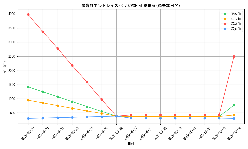 card_2884_series_6334_rarity_8_graph