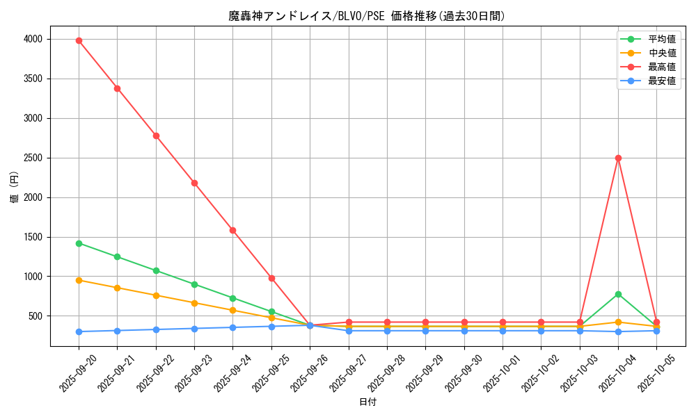 card_2884_series_6334_rarity_8_graph