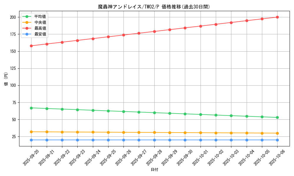 card_2884_series_701_rarity_2_graph